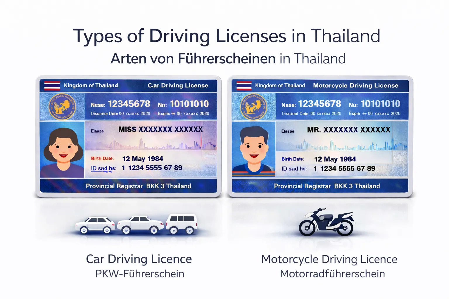 Types of Driving Licenses Types of Driving Licenses